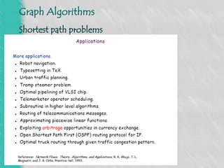 Comprehensive Overview of Graph Algorithms for Shortest Path Problems | PPT