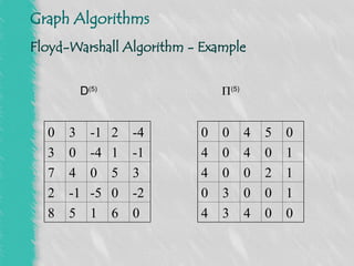 Comprehensive Overview of Graph Algorithms for Shortest Path Problems | PPT