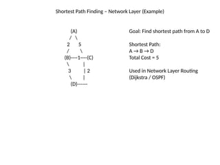 Shortest_Path_Network_Layer_One_Slide.pptx