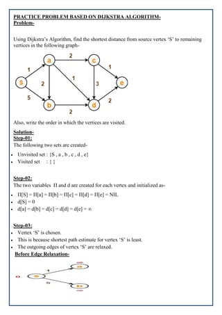 Shortest Path Problem.docx