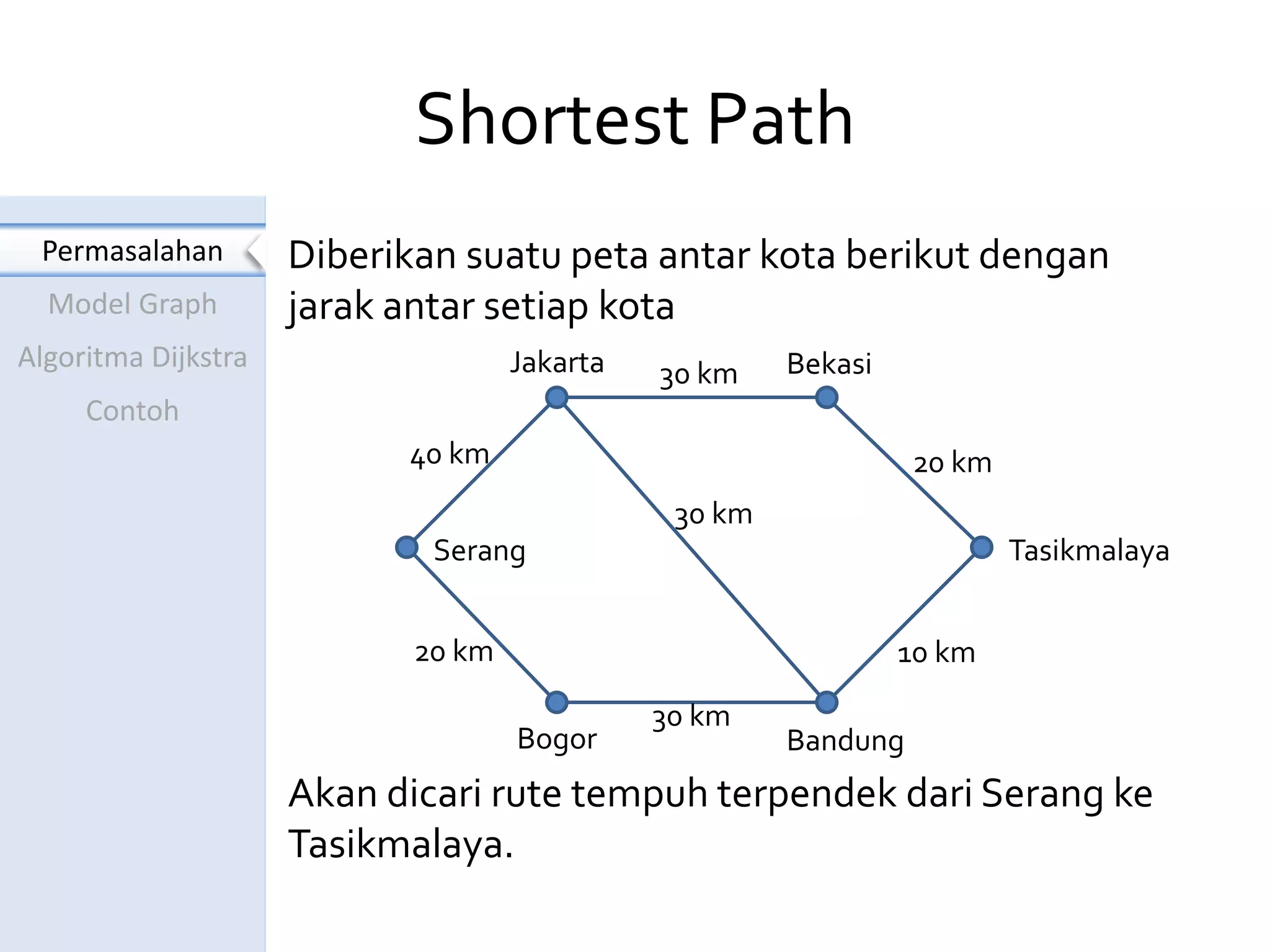 Shortest Path Problem: Algoritma Dijkstra | PPT