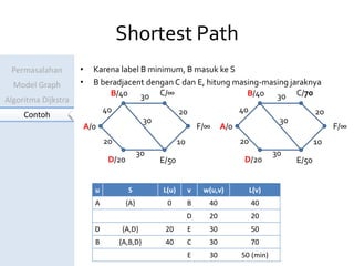 Shortest Path Problem: Algoritma Dijkstra | PDF