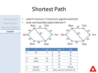 Shortest Path Problem: Algoritma Dijkstra | PPT