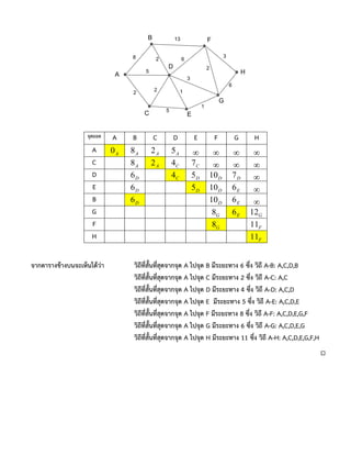Shortest path problem-ขั้นตอนวิธีของไดก์สตรา-v.1.pdf