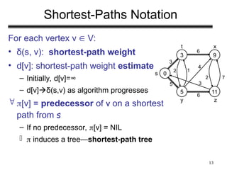 Shortest Path Algorithm ( Bellman Ford ) | PPT
