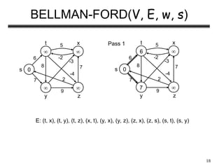 Shortest Path Algorithm ( Bellman Ford ) | PPT