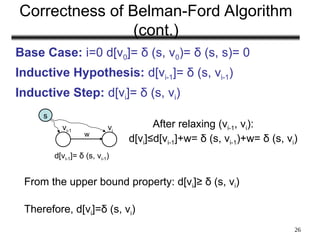 Shortest Path Algorithm ( Bellman Ford ) | PPT
