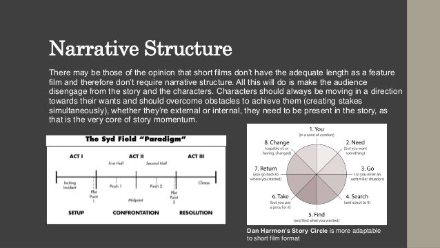 Narrative Structure
There may be those of the opinion that short films don’t have the adequate length as a feature
film and therefore don’t require narrative structure. All this will do is make the audience
disengage from the story and the characters. Characters should always be moving in a direction
towards their wants and should overcome obstacles to achieve them (creating stakes
simultaneously), whether they’re external or internal, they need to be present in the story, as
that is the very core of story momentum.
Dan Harmon’s Story Circle is more adaptable
to short film format
 