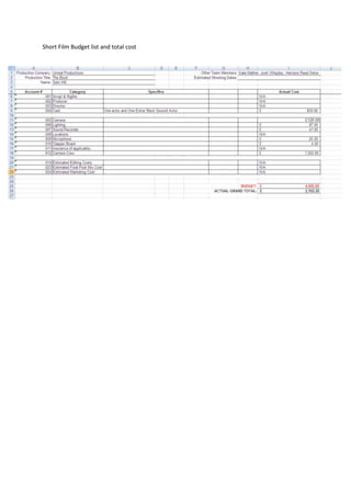 Short Film Budget list and total cost
 