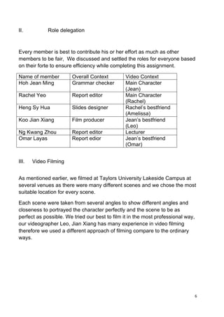 6	
  
	
  
II. Role delegation
Every member is best to contribute his or her effort as much as other
members to be fair, We discussed and settled the roles for everyone based
on their forte to ensure efficiency while completing this assignment.
Name of member Overall Context Video Context
Hoh Jean Ming Grammar checker Main Character
(Jean)
Rachel Yeo Report editor Main Character
(Rachel)
Heng Sy Hua Slides designer Rachel’s bestfriend
(Amelissa)
Koo Jian Xiang Film producer Jean’s bestfriend
(Leo)
Ng Kwang Zhou Report editor Lecturer
Omar Layas Report edior Jean’s bestfriend
(Omar)
III. Video Filming
As mentioned earlier, we filmed at Taylors University Lakeside Campus at
several venues as there were many different scenes and we chose the most
suitable location for every scene.
Each scene were taken from several angles to show different angles and
closeness to portrayed the character perfectly and the scene to be as
perfect as possible. We tried our best to film it in the most professional way,
our videographer Leo, Jian Xiang has many experience in video filming
therefore we used a different approach of filming compare to the ordinary
ways.
 