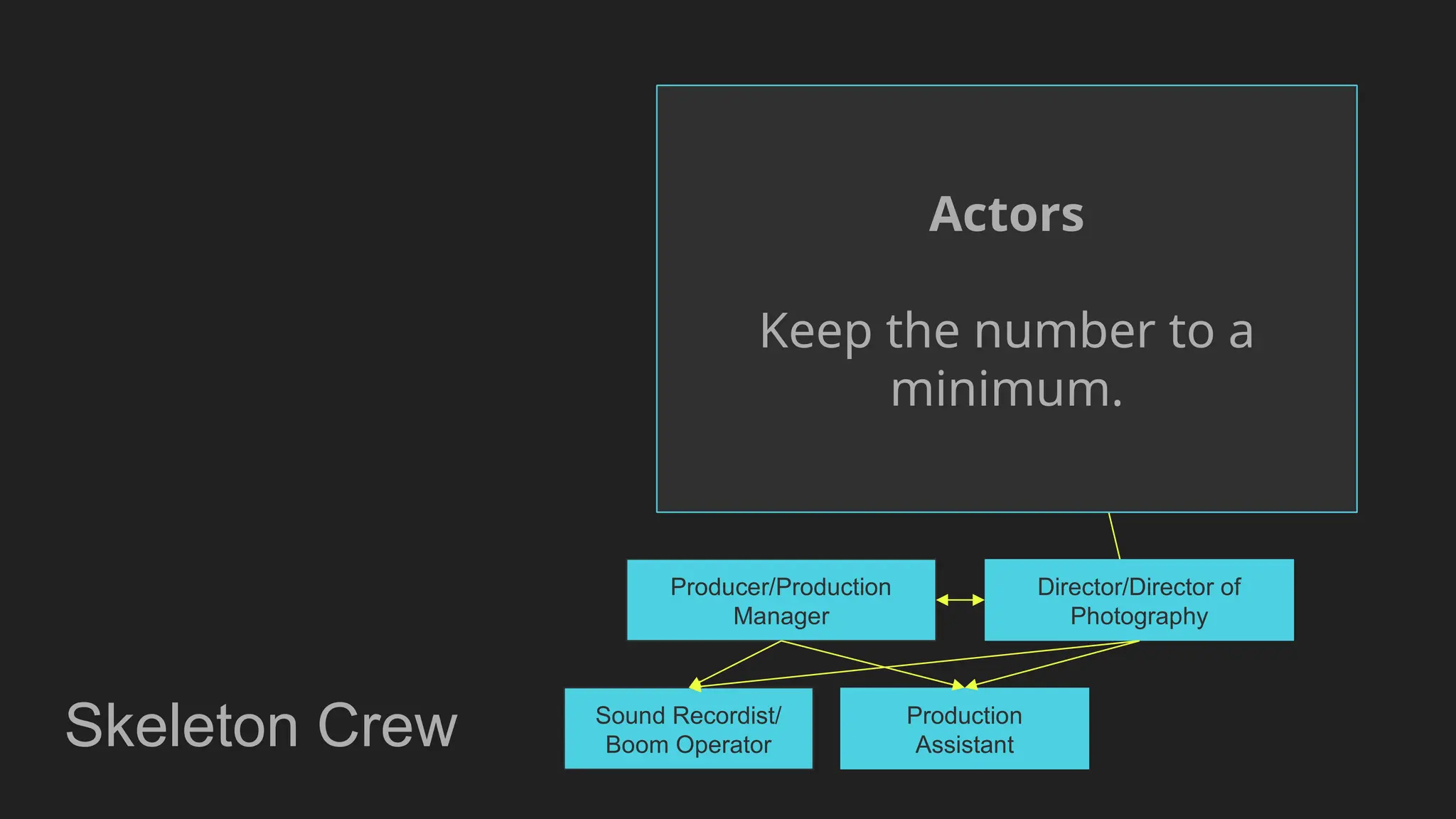 Short Film Crew Roles in Film Production | PPTX