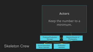 Short Film Crew Roles in Film Production | PPTX