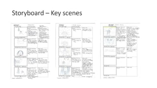 Storyboard – Key scenes
 