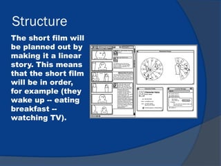 Structure
The short film will
be planned out by
making it a linear
story. This means
that the short film
will be in order,
for example (they
wake up -- eating
breakfast --
watching TV).
 