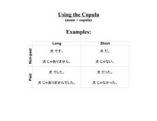 Conjugations of Japanese copula/verbs/adjectives short forms