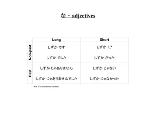 Conjugations of Japanese copula/verbs/adjectives short forms