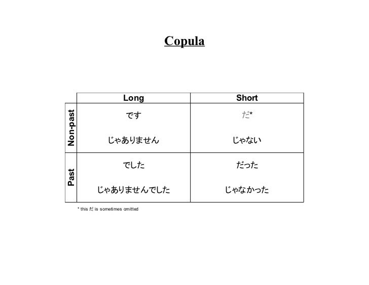 Conjugations Of Japanese Copula Verbs Adjectives Short Forms Conjugations Of Japanese Copula Verbs Adjectives Short Forms