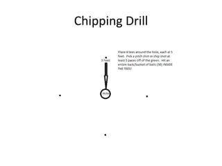 Chipping Drill