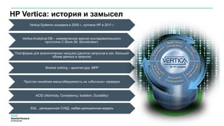 HP Vertica: история и замысел
Vertica Systems основана в 2005 г., куплена НР в 2011 г.
Vertica Analytical DB – коммерческая версия исследовательского
прототипа C-Store (M. Stonebraker)
Платформа для аналитических нагрузок (десятки запросов в сек, большой
объем данных в запросе)
Shared nothing – архитектура, МРР
Простая линейная масштабируемость на «обычных» серверах
ACID (Atomicity, Consistency, Isolation, Durability)
SQL , реляционная СУБД, любая реляционная модель
 