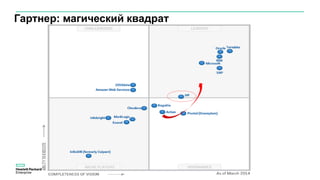 Гартнер: магический квадрат
 