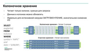 Колоночное хранение
• Читает только колонки, нужные для запроса
• Данные в колонках можно обновлять
• Идеально для интенсивной нагрузки ЗАГРУЗКАЧТЕНИЕ, значительное снижение
I/O
AAPL NYASE NYAASE NYSE NYASE NGGYSE NYGGGSE NYSE NYSE NYSE 143.74 NYSE NYSE NYSE 5/05/09
5/05/09
5/06/09
5/05/09
5/06/09
143.74
143.75
37.03
37.13
AAPL NYASE NYAASE NYSE NYASE NGGYSE NYGGGSE NYSE NYSE NYSE 143.74 NYSE NYSE NYSE 5/06/09
BBY NYASE NYAASE NYSE NYASE NGGYSE NYGGGSE NYSE NYSE NYSE 37.03 NYSE NYSE NYSE 5/05/09
BBY NYASE NYAASE NYSE NYASE NGGYSE NYGGGSE NYSE NYSE NYSE 37.13 NYSE NYSE NYSE 5/06/09
SELECT
avg(price)
FROM
tickstore
WHERE
symbol = ‘AAPL”
and
date = ‘5/06/09’;
Колоночное хранение – Читает 3 колонки
Строчное хранения – Читает все колонки
NQDS
NYSE
NYSE
NYSE
NQDS
NYSE
NYSE
NYSE
NQDS
NYSE
NYSE
NYSE
NQDS
NYSE
NYSE
NYSE
NQDS
NQDS
NYSE
NYSE
NYSE
NQDS
NYSE
NYSE
NYSE
NQDS
NYSE
NYSE
NYSE
NQDS
NYSE
NYSE
NYSE
NQDS
NQDS
NYSE
NYSE
NYSE
NQDS
NYSE
NYSE
NYSE
NQDS
NYSE
NYSE
NYSE
NQDS
NYSE
NYSE
NYSE
NQDS
NQDS
NYSE
NYSE
NYSE
NQDS
NYSE
NYSE
NYSE
NQDS
NYSE
NYSE
NYSE
NQDS
NYSE
NYSE
NYSE
NQDS
NQDS
NYSE
NYSE
NYSE
NQDS
NYSE
NYSE
NYSE
NQDS
NYSE
NYSE
NYSE
NQDS
NYSE
NYSE
NYSE
NQDS
NQDS
NYSE
NYSE
NYSE
NQDS
NYSE
NYSE
NYSE
NQDS
NYSE
NYSE
NYSE
NQDS
NYSE
NYSE
NYSE
NQDS
NQDS
NYSE
NYSE
NYSE
NQDS
NYSE
NYSE
NYSE
NQDS
NYSE
NYSE
NYSE
NQDS
NYSE
NYSE
NYSE
NQDS
NQDS
NYSE
NYSE
NYSE
NQDS
NYSE
NYSE
NYSE
NQDS
NYSE
NYSE
NYSE
NQDS
NYSE
NYSE
NYSE
NQDS
NQDS
NYSE
NYSE
NYSE
NQDS
NYSE
NYSE
NYSE
NQDS
NYSE
NYSE
NYSE
NQDS
NYSE
NYSE
NYSE
NQDS
AAPL
AAPL
BBY
BBY
 