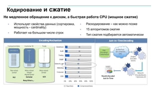 Кодирование и сжатие
• Использует свойства данных (сортировка,
мощность - cardinality)
• Работает на большом числе строк
Не медленное обращение к дискам, а быстрая работа CPU (мощное сжатие)
• Раскодирование – как можно позже
• 15 алгоритомов сжатия
• Тип сжатия подбирается автоматически
 