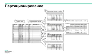 Партиционирование
 