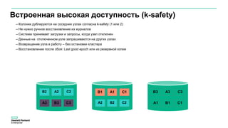Встроенная высокая доступность (k-safety)
– Колонки дублируются на соседних узлах согласна k-safety (1 или 2)
– Не нужно ручное восстановление из журналов
– Система принимает загрузки и запросы, когда узел отключен
– Данные на отключенном узле запрашиваются на других узлах
– Возвращение узла в работу – без остановки кластера
– Восстановление после сбоя: Last good epoch или из резервной копии
A3 B3 C3 A2 B2 C2
B1 A1 C1B2 A2 C2 B1 A1 C1
A3 B3 C3 A1 B1 C1
B3 A3 C3
 