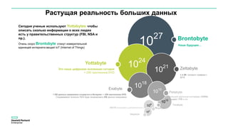 Растущая реальность больших данных
1027
Наше будущее…
Brontobyte
10
24
Это наша цифровая вселенная сегодня
= 250 триллионов DVD
Yottabyte
1021
1.3 ZB сетевого трафика к
2016
Zettabyte
10
18
1 EB данных ежедневно создается в Интернет = 250 миллионов DVD.
Создаваемый телескоп SKA буде генерировать EB данных ежедневно
Exabyte
10
12
Terabyte
500TB ежедневно добавляется в БД Facebook
1015
Petabyte
Большой адронный коллайдер (CERN)
создает 1PB в сек
Сегодня ученые используют Yottabytes чтобы
описать сколько информации о всех людях
есть у правительственных структур (FBI, NSA и
пр.).
Очень скоро Brontobyte станут измерительной
единицей интернета вещей IoT (Internet of Things)
109
Gigabyte
10
6
Megabyte
 
