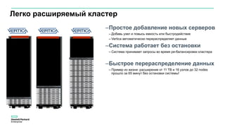 Легко расширяемый кластер
–Простое добавление новых серверов
– Добавь узел и повысь емкость или быстродействие
– Vertica автоматически перераспределяет данные
–Система работает без остановки
– Система принимает запросы во время ре-балансировки кластера
–Быстрое перераспределение данных
– Пример из жизни: расширение от 11 TB и 16 узлов до 32 nodes
прошло за 65 минут без остановки системы!
 