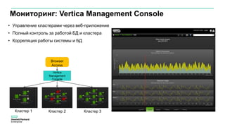 Мониторинг: Vertica Management Console
• Управление кластерами через веб-приложение
• Полный контроль за работой БД и кластера
• Корреляция работы системы и БД
Кластер 1 Кластер 2 Кластер 3
Vertica
Management
Console
Browser
Access
 