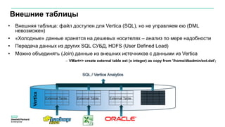 Внешние таблицы
• Внешняя таблица: файл доступен для Vertica (SQL), но не управляем ею (DML
невозможен)
• «Холодные» данные хранятся на дешевых носителях – анализ по мере надобности
• Передача данных из других SQL СУБД, HDFS (User Defined Load)
• Можно объединять (Join) данные из внешних источников с данными из Vertica
– VMart=> create external table ext (x integer) as copy from '/home/dbadmin/ext.dat';
Vertica
External Table External TableExternal Table
 