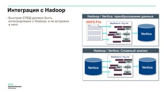Интеграция с Hadoop
– Быстрая СУБД должна быть
интегрирована с Hadoop, а не встроена
в него
Hadoop / Vertica: Сложный анализ
MapReduce / Pig Job
DFS Block 1
DFS Block 1
DFS Block 1
DFS Block 2
DFS Block 2
DFS Block 2
DFS Block 3 DFS Block 3
Map
Map
Map
Reduce Vertica
Data
data data data data da
data data data data data
data data data data data data
data data data data data data
data data data data data data
data data data data data data
data data data data data data
data data data data data data
data data data data data data
MapReduce / Pig Job
DFS Block 1
DFS Block 1
DFS Block 1
DFS Block 2
DFS Block 2
DFS Block 2
DFS Block 3 DFS Block 3
Map
Map
Map
Reduce
VerticaVertica
Hadoop / Vertica: преобразование данных
HDFS File
 