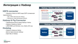 Интеграция с Hadoop
HDFS connector
– Загрузка в Vertica из HDFS через COPY оптимальная
параллельность
– SQL к HDFS через внешнюю таблицу
– Безопасность через авторизацию Kerberos
Hadoop & Pig Connector
– Перемещение данных между Hadoop и Vertica
– Запросу к Hadoop из Vertica
– JDBCODBC для Windows, Linux, Solaris, AIX и др.
Hcatalog
– Запросу к Hadoop из Vertica
– Доступ через внешние таблицы
– Open SQL on Hadoop
Hadoop / Vertica: Сложный анализ
MapReduce / Pig Job
DFS Block 1
DFS Block 1
DFS Block 1
DFS Block 2
DFS Block 2
DFS Block 2
DFS Block 3 DFS Block 3
Map
Map
Map
Reduce Vertica
Data
data data data data da
data data data data data
data data data data data data
data data data data data data
data data data data data data
data data data data data data
data data data data data data
data data data data data data
data data data data data data
MapReduce / Pig Job
DFS Block 1
DFS Block 1
DFS Block 1
DFS Block 2
DFS Block 2
DFS Block 2
DFS Block 3 DFS Block 3
Map
Map
Map
Reduce
VerticaVertica
Hadoop / Vertica: преобразование данных
HDFS File
 