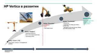 HP Vertica в развитии
Vertica “Crane” (7.0)
- Key-Value Lookups с интерфейсом
к NoSQL
Vertica “Dragline”
- Проекции-агрегаты
- Гео-и-текстовая аналитика
- Текстовый поиск
Vertica “Excavator”
- In-Memory
- Кубы
- Текстовый поиск
Vertica “Frontloader”
- Streaming
- Federation for Read and Write –
Unified SQL
- Navigation and joins-across HBase
and Other NoSQL Tools
ВИДЕНИЕ
Fast self-service
analytics for
consumers
FY14 FY15
 