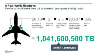 A Real-World Example:
Sensor data collected from US commercial jet engines during 1 year
1,041,600,500 TB
20 TB
20 terabytes of
information per
engine every hour
2.5
Average duration
for US flights in
hours
2
twin-engine
Boeing 737
days in a
year
36528,537
# of commercial
flights in the sky in
the United States
on any given day
(That’s 1 Zettabyte!)
 