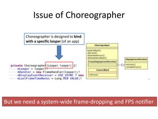 Issue of Choreographer
Choreographer is designed to bind
with a specific looper (of an app)
But we need a system-wide frame-dropping and FPS notifier
 