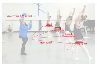 Choreographer
VSyncThread (HW or SW)
VSync signals
looper
looper
looper
looper
Choreographer
Choreographer
Choreographer
 