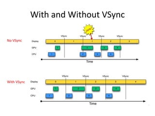 With and Without VSync
No VSync
With VSync
 