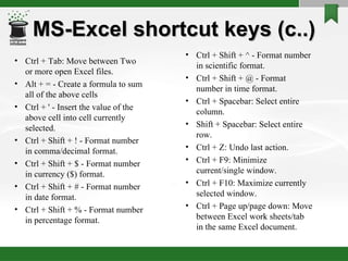 MS-Excel shortcut keys (c..) Ctrl + Tab: Move between Two or more open Excel files.  Alt + = - Create a formula to sum all of the above cells  Ctrl + ' - Insert the value of the above cell into cell currently selected.  Ctrl + Shift + ! - Format number in comma/decimal format.  Ctrl + Shift + $ - Format number in currency ($) format.  Ctrl + Shift + # - Format number in date format.  Ctrl + Shift + % - Format number in percentage format.  Ctrl + Shift + ^ - Format number in scientific format.  Ctrl + Shift + @ - Format number in time format.  Ctrl + Spacebar: Select entire column.  Shift + Spacebar: Select entire row. Ctrl + Z: Undo last action.  Ctrl + F9: Minimize current/single window.  Ctrl + F10: Maximize currently selected window.  Ctrl + Page up/page down: Move between Excel work sheets/tab in the same Excel document. 