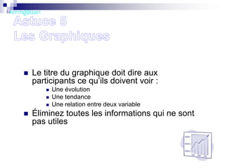 

Le titre du graphique doit dire aux
participants ce qu’ils doivent voir :






Une évolution
Une tendance
Une relation entre deux variable

Éliminez toutes les informations qui ne sont
pas utiles

 