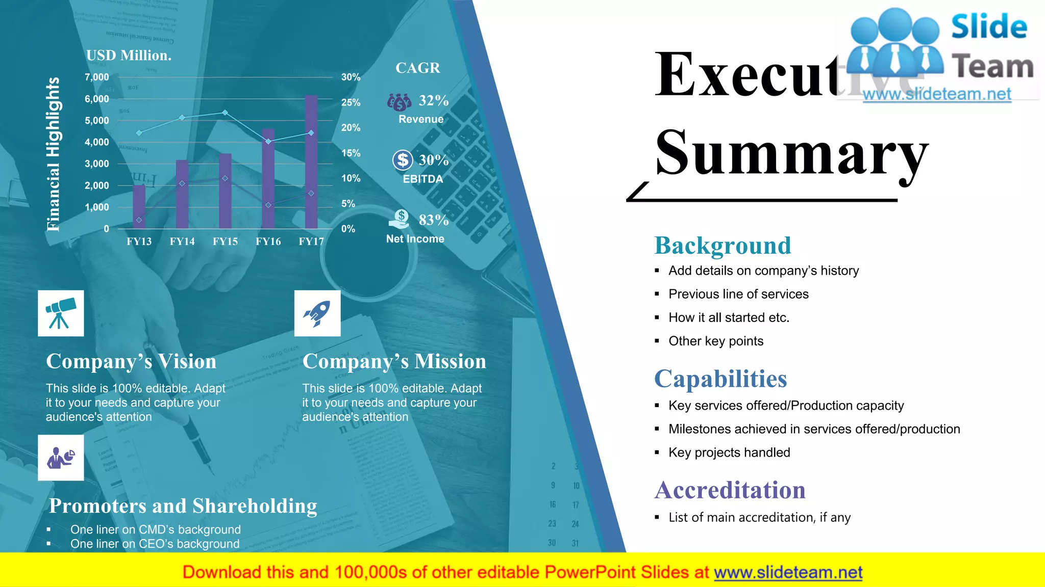 0%
5%
10%
15%
20%
25%
30%
0
1,000
2,000
3,000
4,000
5,000
6,000
7,000
FY13 FY14 FY15 FY16 FY17
USD Million.
CAGR
83%
Net Income
32%
Revenue
30%
EBITDA
FinancialHighlights
This slide is 100% editable. Adapt
it to your needs and capture your
audience's attention
Company’s Vision
This slide is 100% editable. Adapt
it to your needs and capture your
audience's attention
Company’s Mission
▪ One liner on CMD’s background
▪ One liner on CEO’s background
▪ One liner of company’s key shareholder; e.g. PE investor
Promoters and Shareholding
Capabilities
▪ Key services offered/Production capacity
▪ Milestones achieved in services offered/production
▪ Key projects handled
Accreditation
▪ List of main accreditation, if any
Background
▪ Add details on company’s history
▪ Previous line of services
▪ How it all started etc.
▪ Other key points
Executive
Summary
2
 
