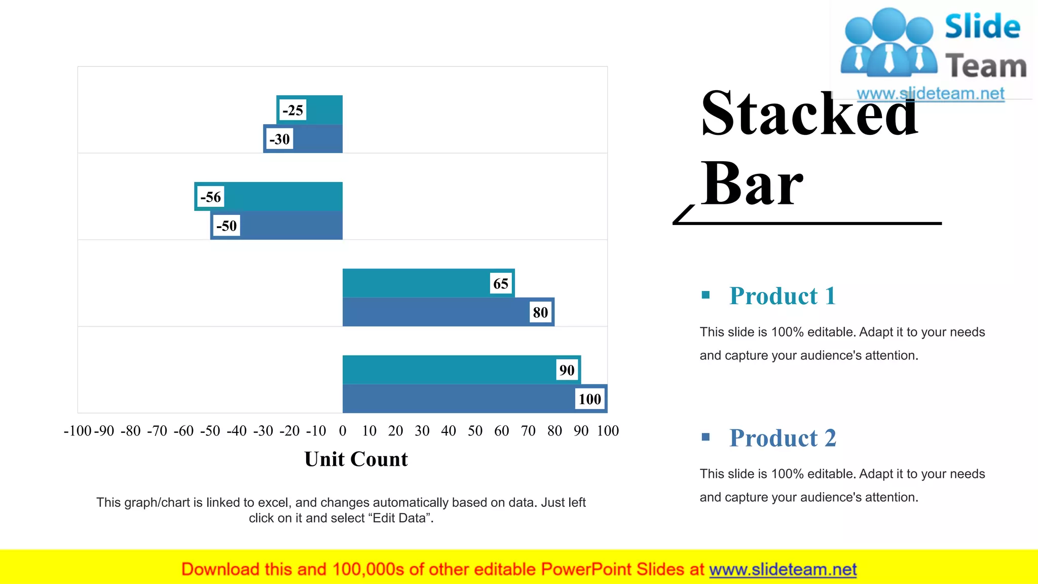 20
100
80
-50
-30
90
65
-56
-25
-100 -90 -80 -70 -60 -50 -40 -30 -20 -10 0 10 20 30 40 50 60 70 80 90 100
Unit Count
This graph/chart is linked to excel, and changes automatically based on data. Just left
click on it and select “Edit Data”.
Stacked
Bar
This slide is 100% editable. Adapt it to your needs
and capture your audience's attention.
▪ Product 1
This slide is 100% editable. Adapt it to your needs
and capture your audience's attention.
▪ Product 2
 