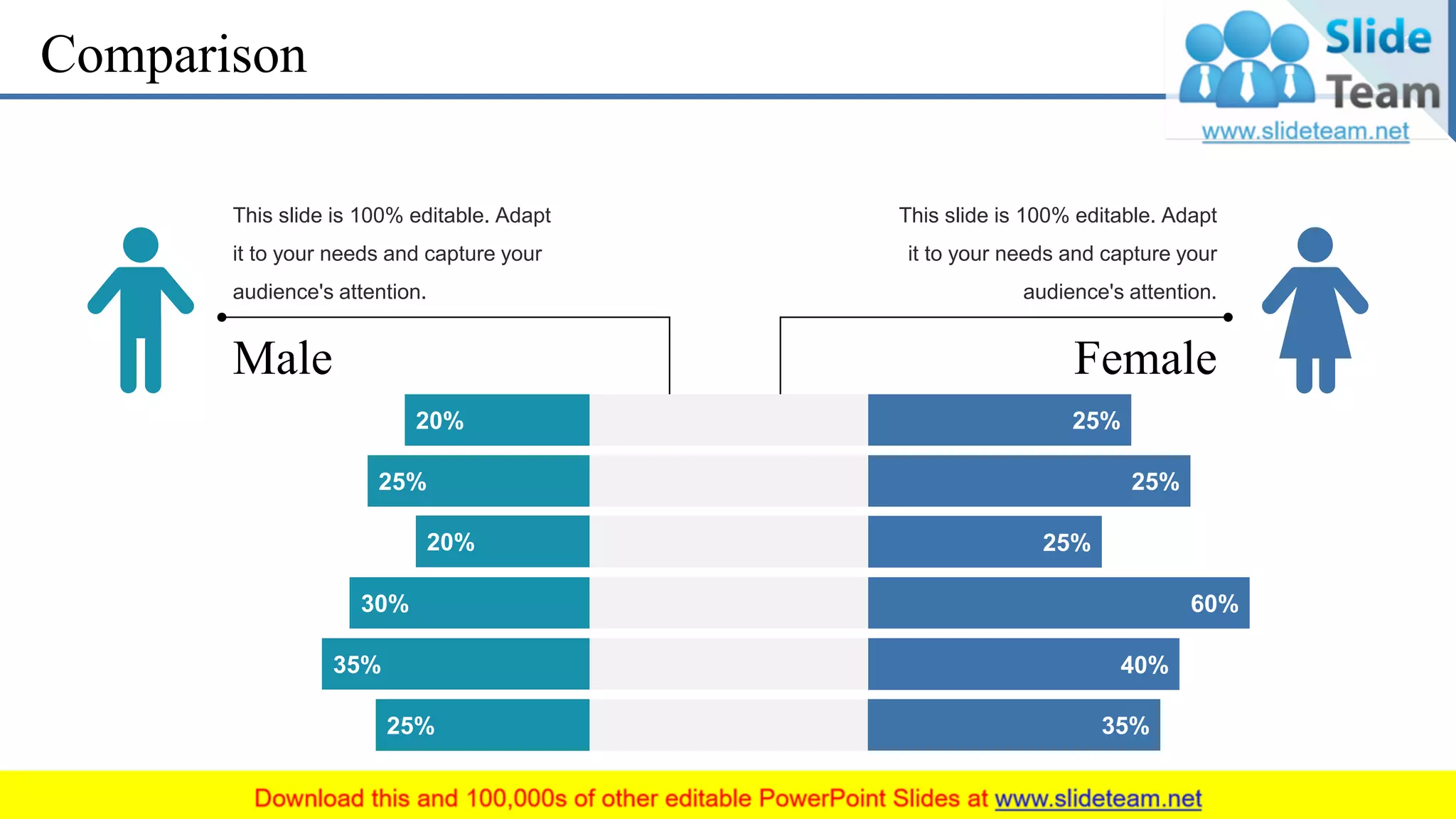 Comparison
This slide is 100% editable. Adapt
it to your needs and capture your
audience's attention.
Male
This slide is 100% editable. Adapt
it to your needs and capture your
audience's attention.
Female
20%
25%
20%
30%
35%
25%
25%
25%
25%
60%
40%
35%
27
 