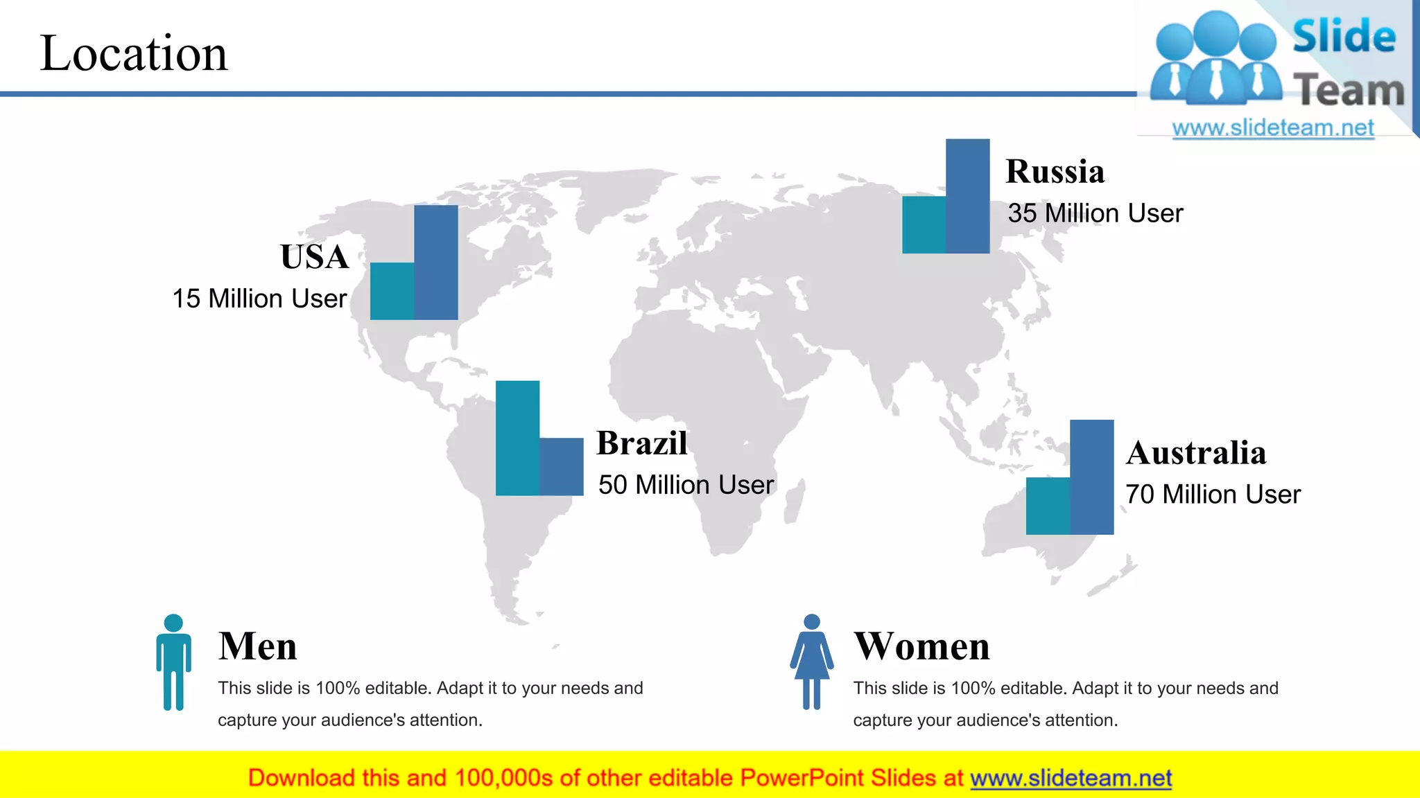 Location
Men
This slide is 100% editable. Adapt it to your needs and
capture your audience's attention.
Women
This slide is 100% editable. Adapt it to your needs and
capture your audience's attention.
Australia
70 Million User
Russia
35 Million User
USA
15 Million User
Brazil
50 Million User
32
 