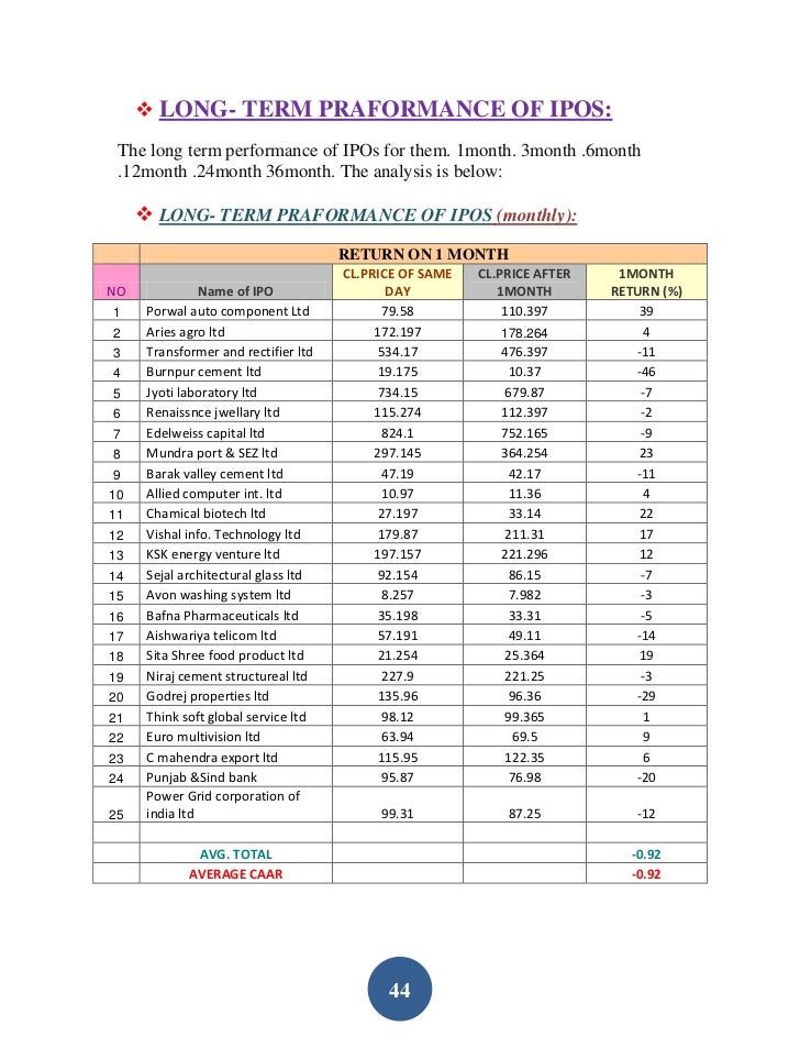 short long term performance of ipo ipo full form