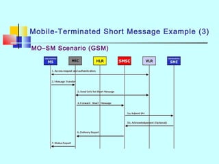 Short message service | PPT