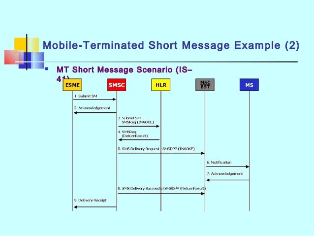 short message service short message service