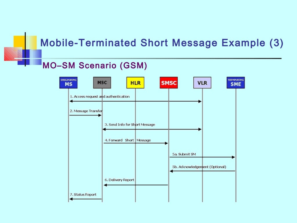 Short message service