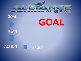 GOAL
GOAL
PLAN
ACTION RESULT
 
